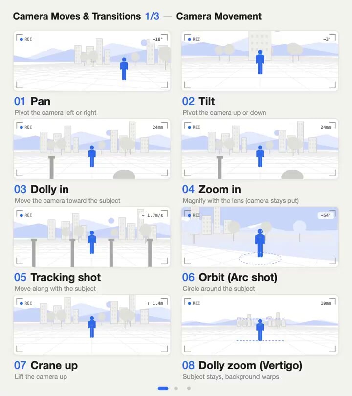 Claude camera moves cheat sheet
