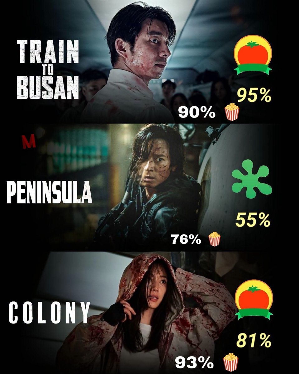 COLONY Yeon Sang-ho Rotten Tomatoes rating
