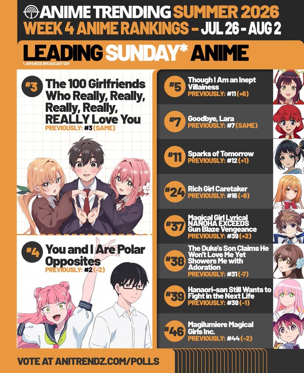 100 Girlfriends leads Sunday anime Spring 2026 100 Girlfriends leads Sunday anime Spring 2026