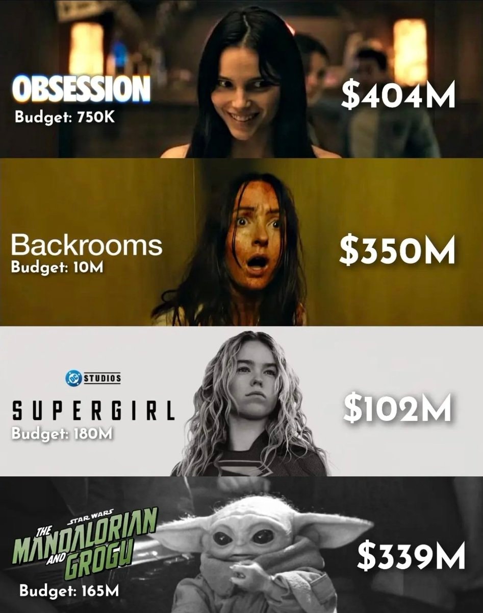 Obsession Backrooms Supergirl box office comparison