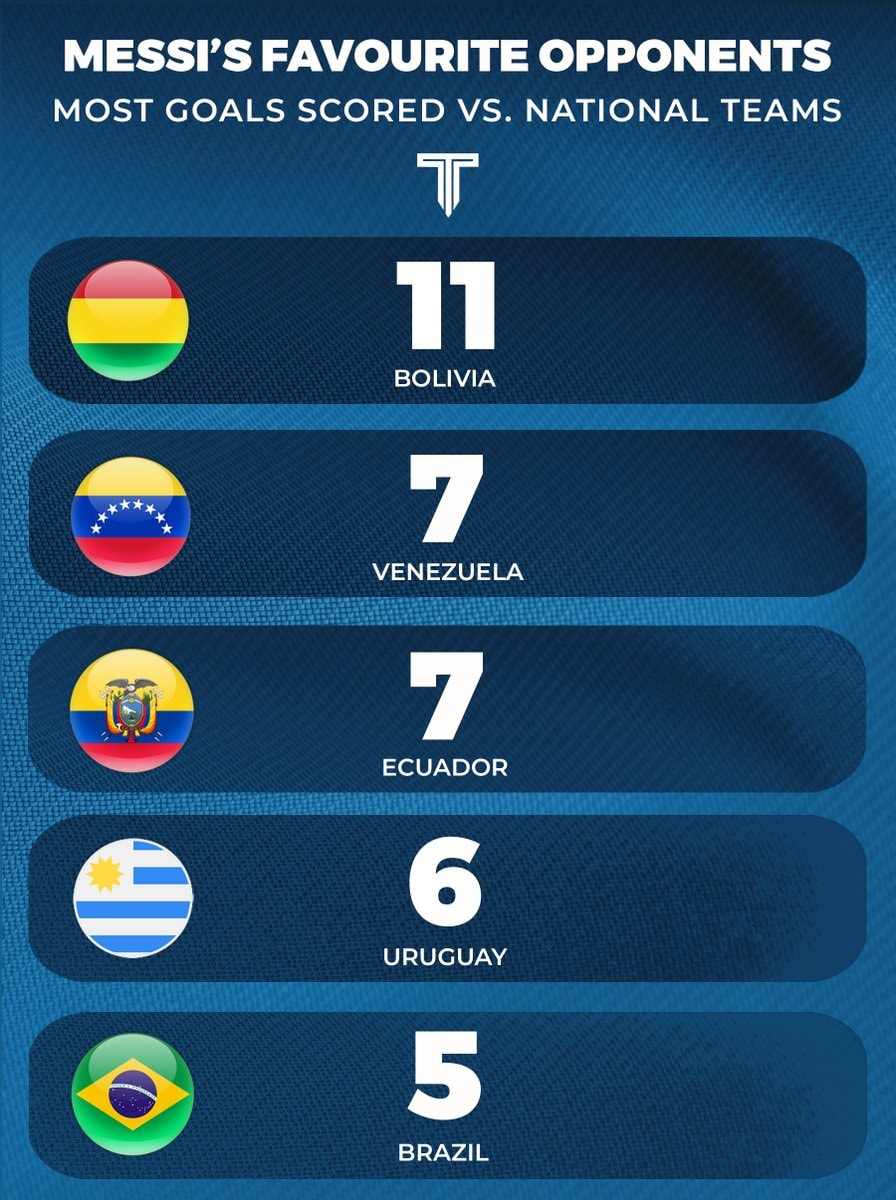 Messi Ronaldo favorite opponents stats
