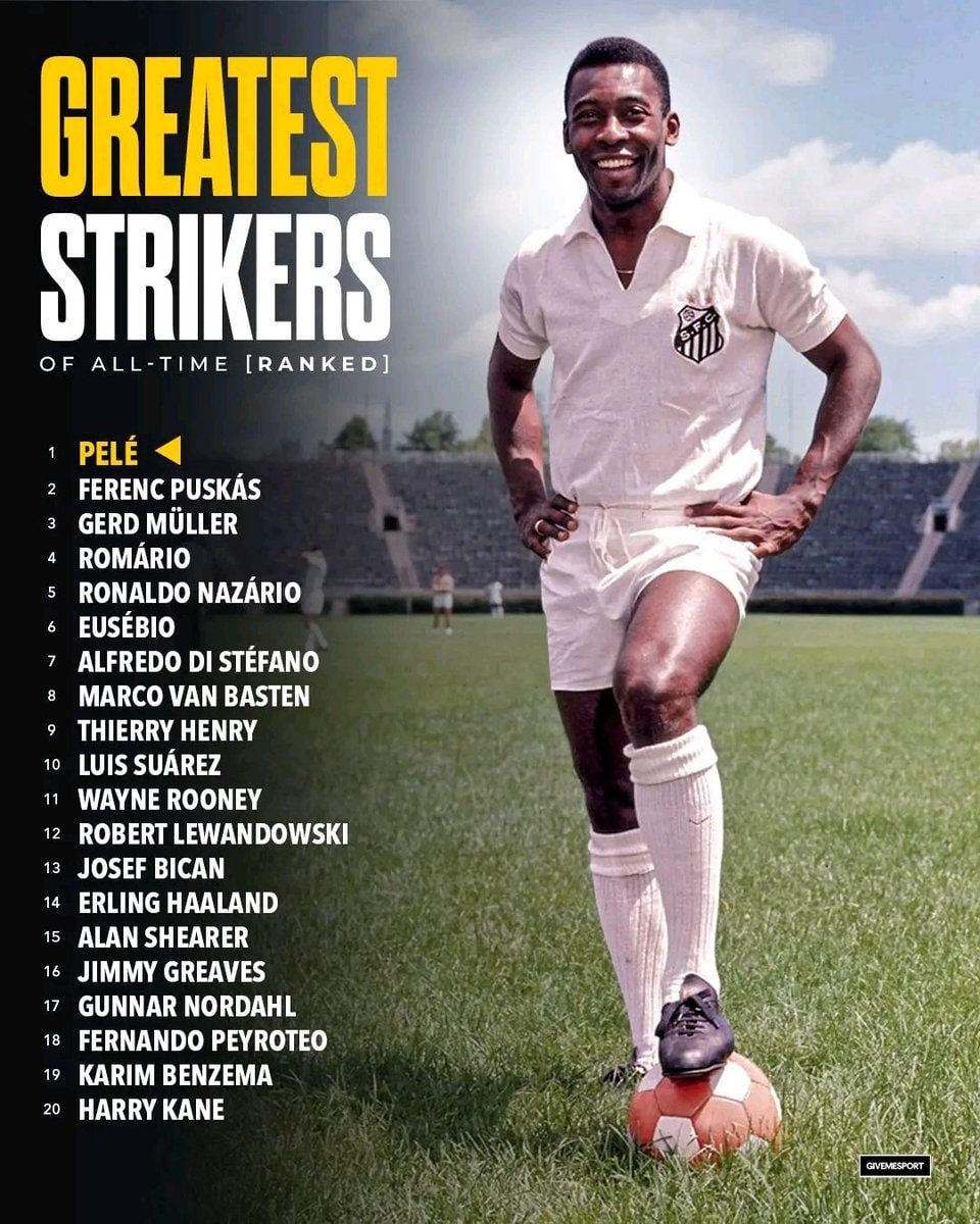 Pelé Greatest Strikers Ranked
