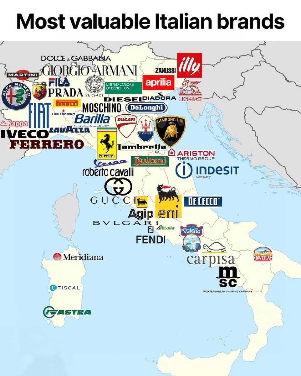 Most Valuable Italian Brands