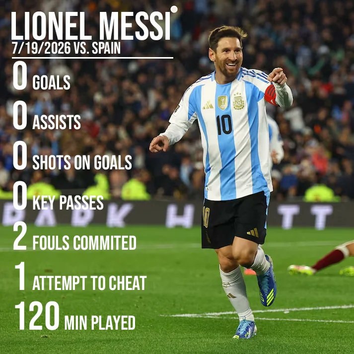 Lionel Messi stats vs Spain 7/19/2026