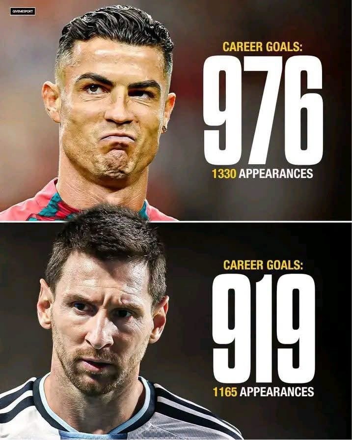 Messi Ronaldo goal comparison