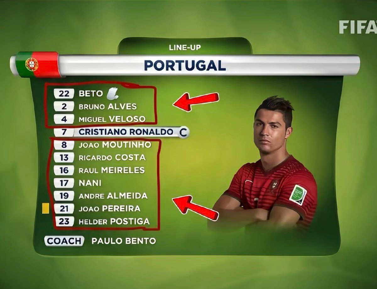 Cristiano Ronaldo Portugal lineup