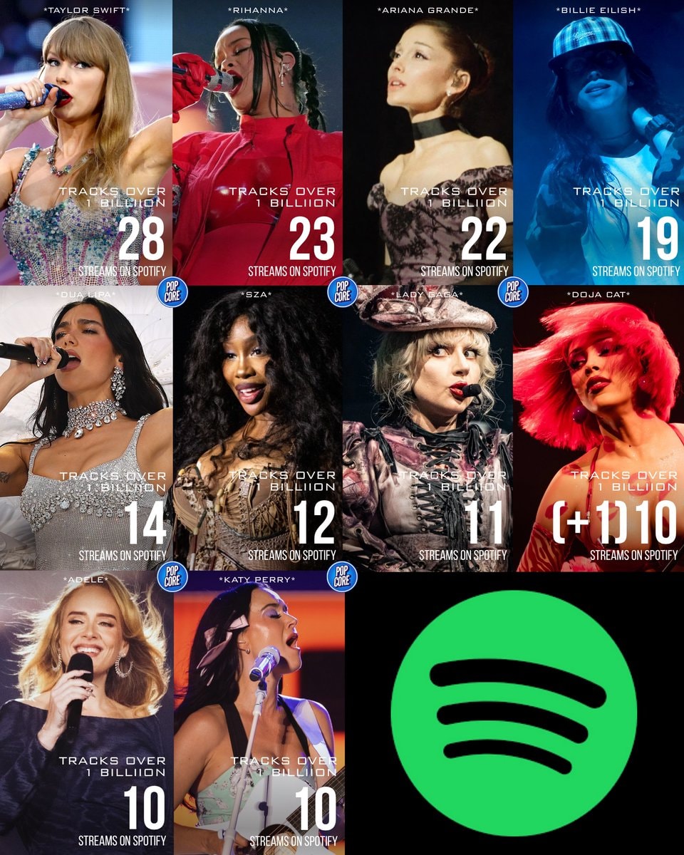 female artists Spotify streaming ranking