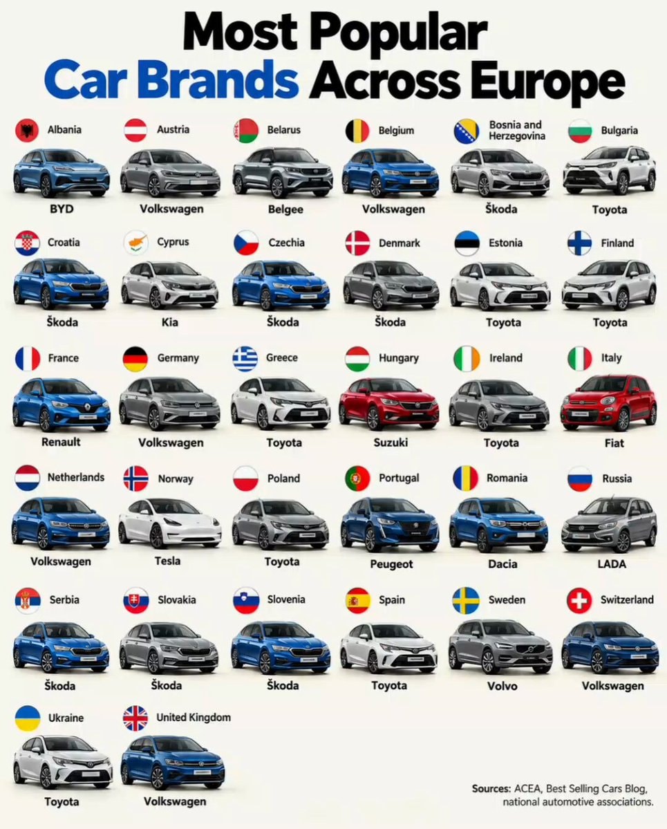 Most Popular Car Brands Across Europe