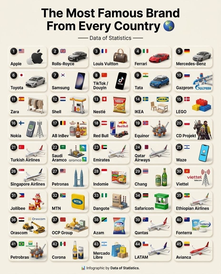 Most Famous Brand From Every Country