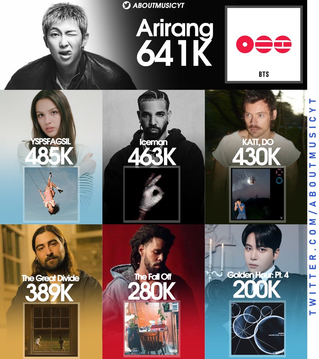 AboutMusicYT album debuts 2026