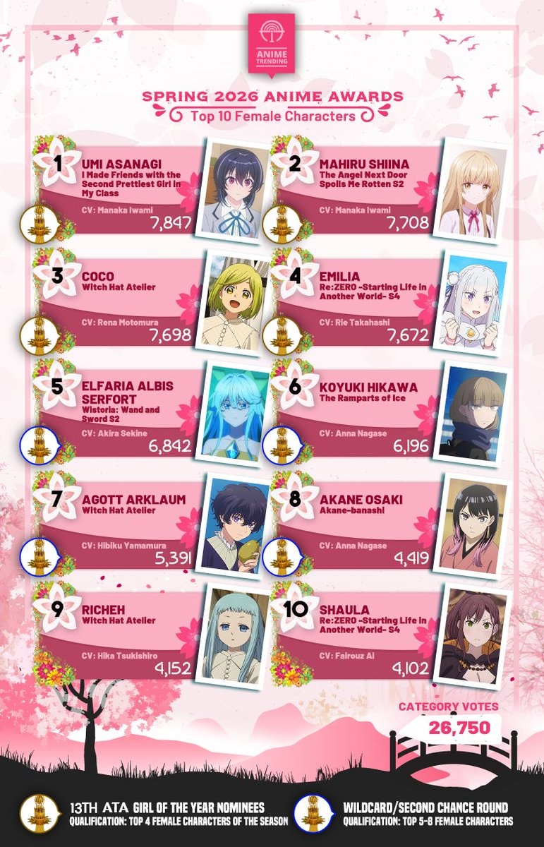 Spring 2026 Anime Awards Top 10 Female Characters
