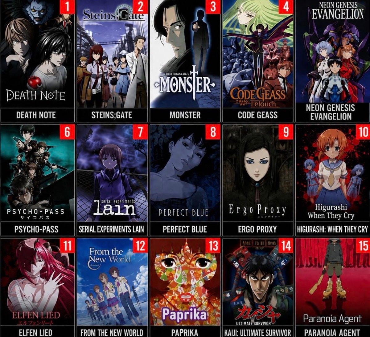 Top 15 psychological anime