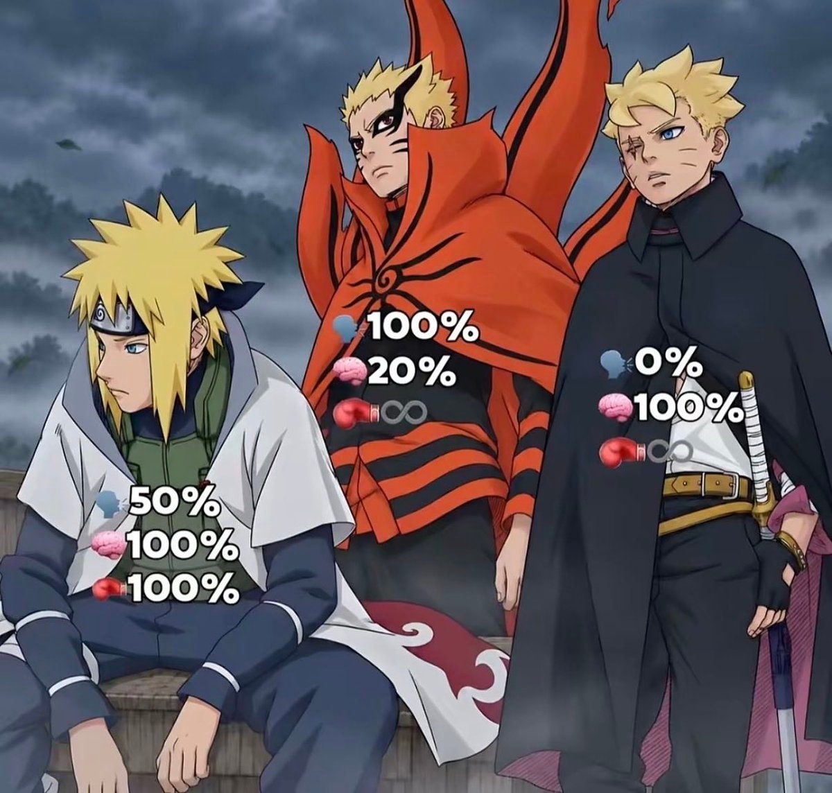 Naruto family lineage