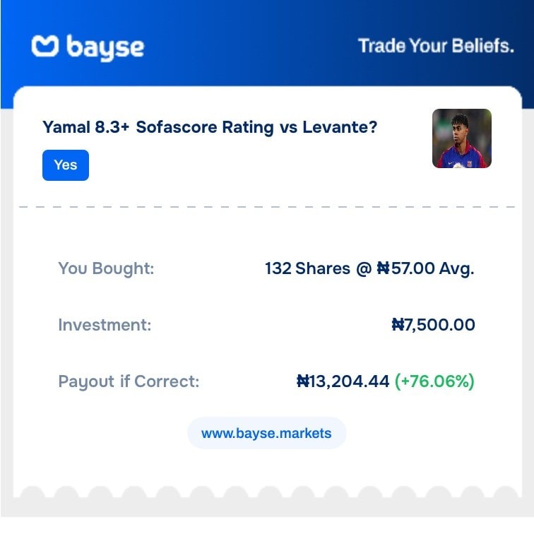 Levante financial prediction