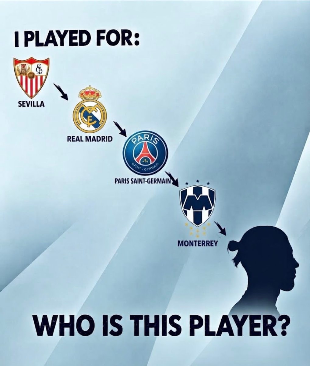 Player ID Challenge Player ID Challenge