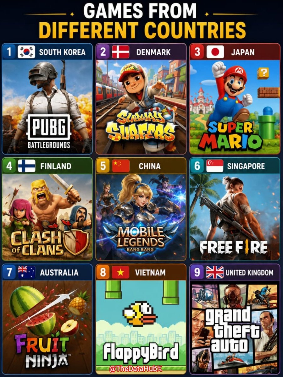 Games from different countries infographic