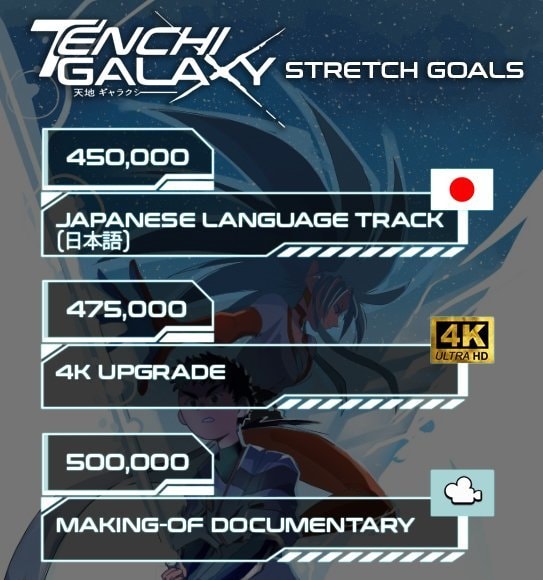 Tenchi Galaxy new anime sequel Kickstarter (photo 2 of 2)