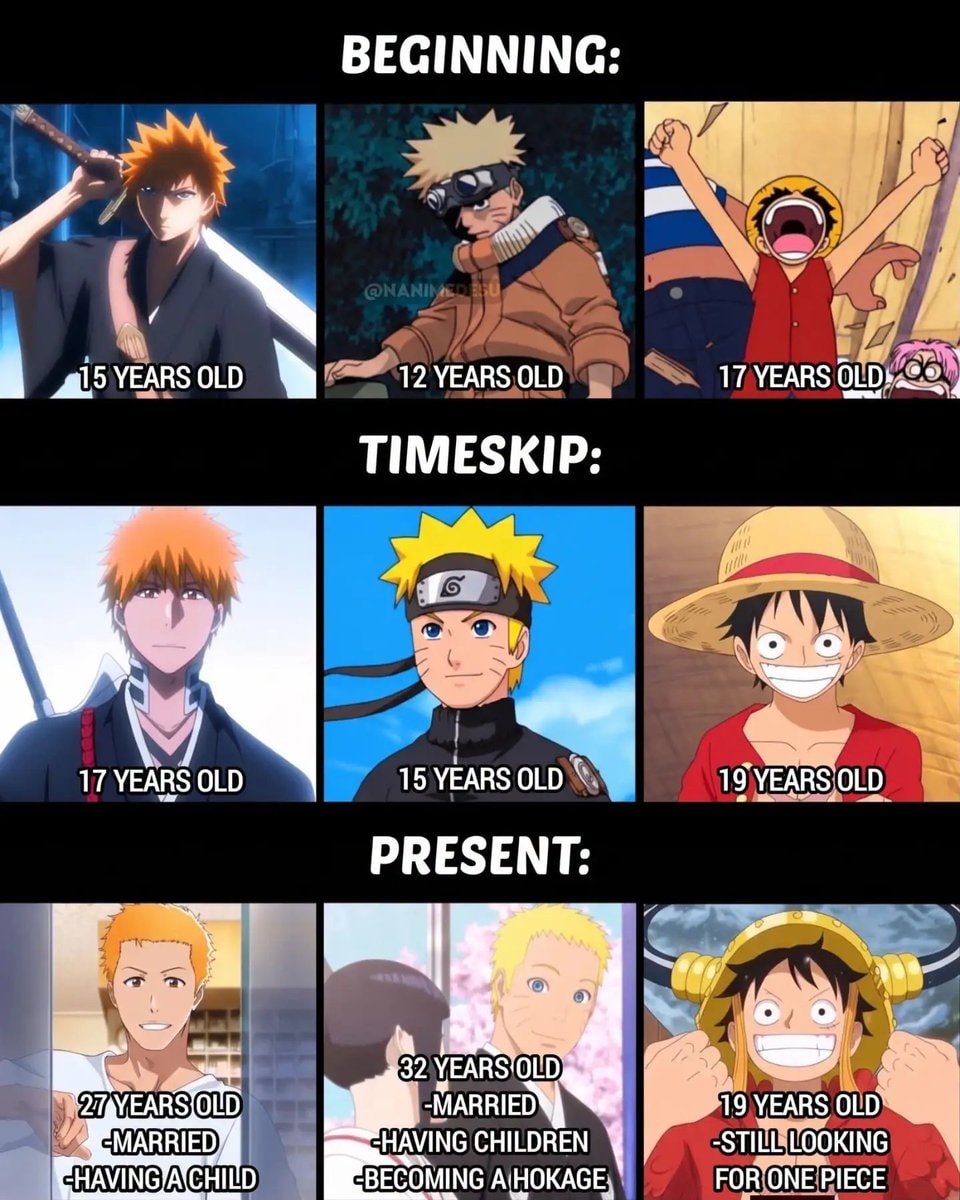 THE BIG 3 aging comparison