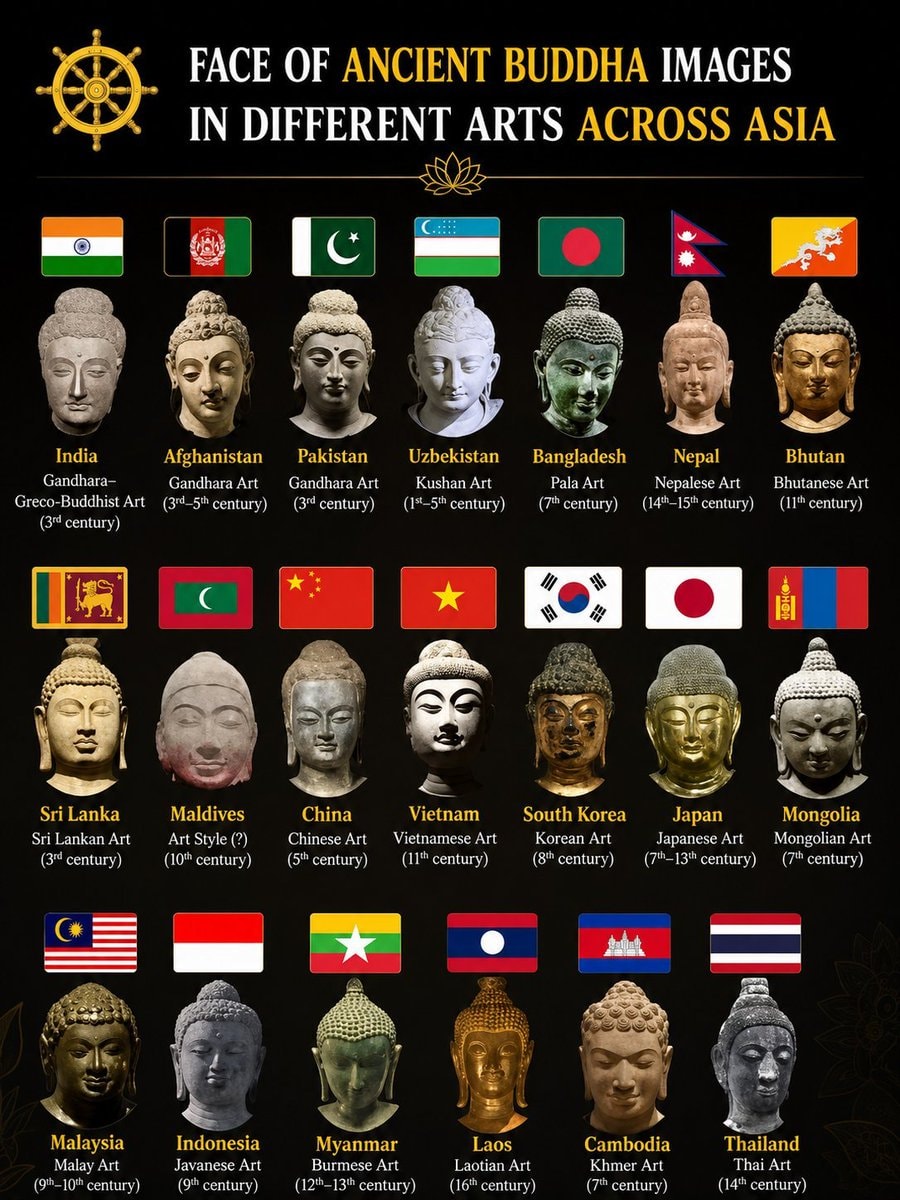 Ancient Buddha images across Asia