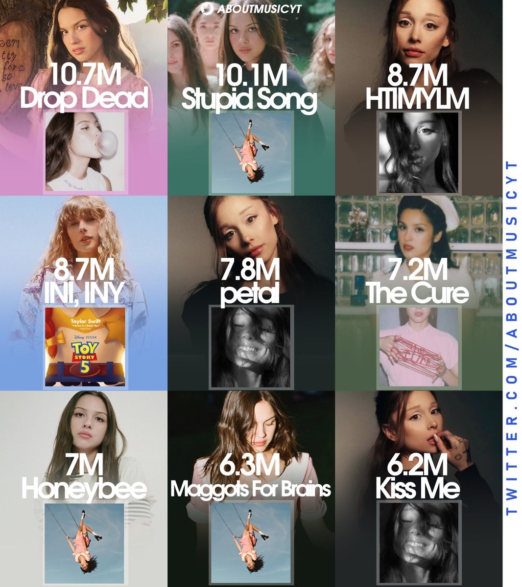 Biggest female artist debuts on Global Spotify 2026