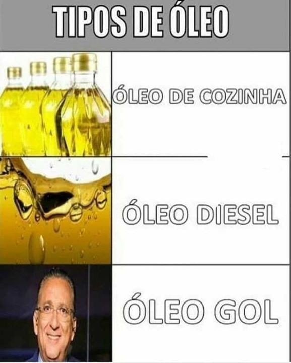 Tipos de óleo meme Tipos de óleo meme