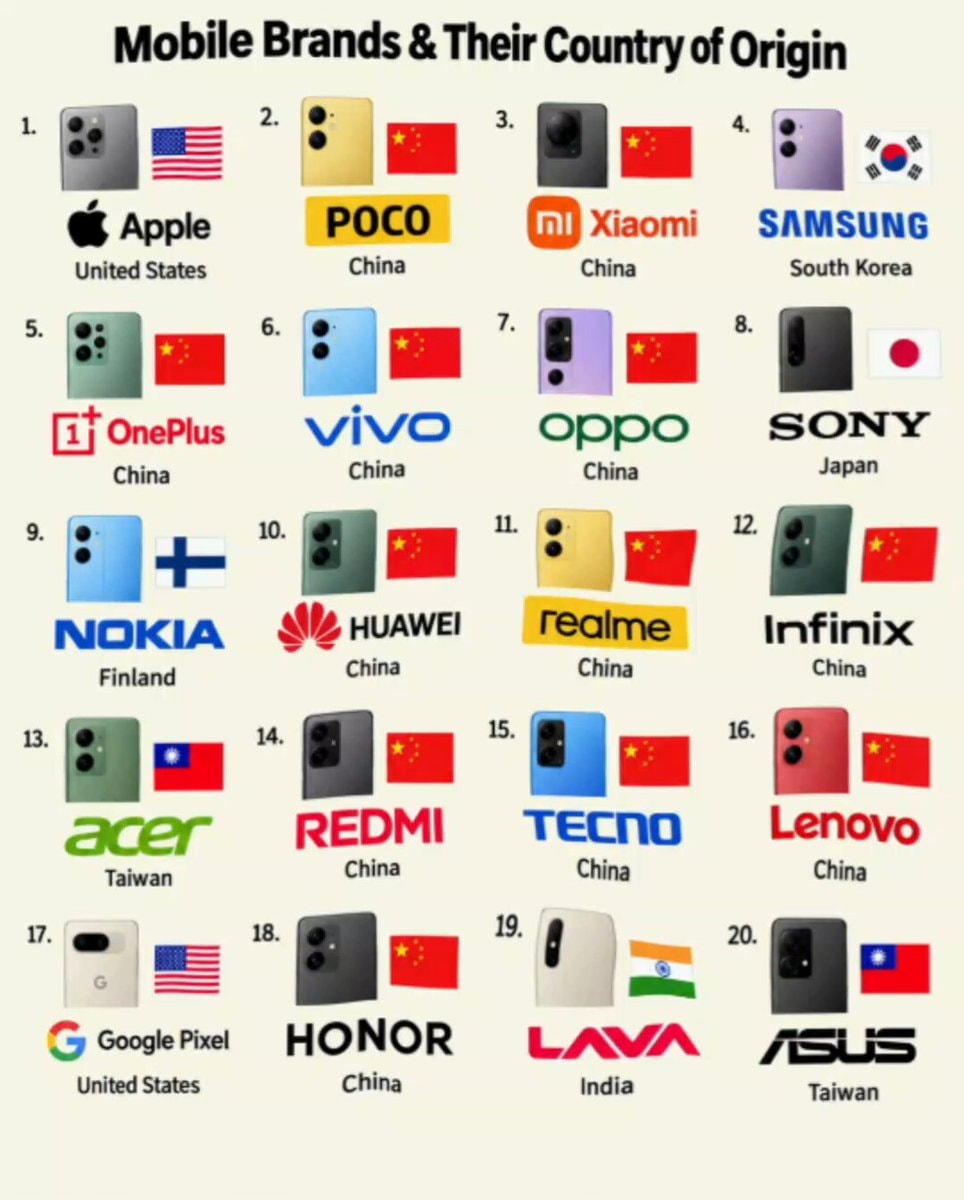 Mobile brands and their country of origin
