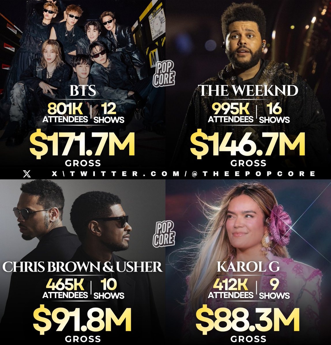 Billboard Boxscore top touring artists August 2026