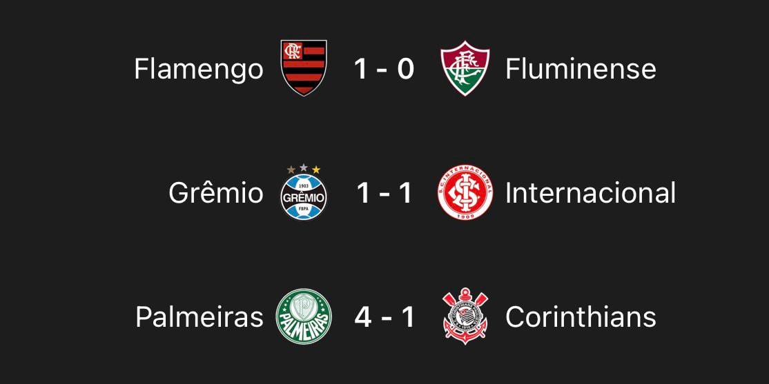 Football match results