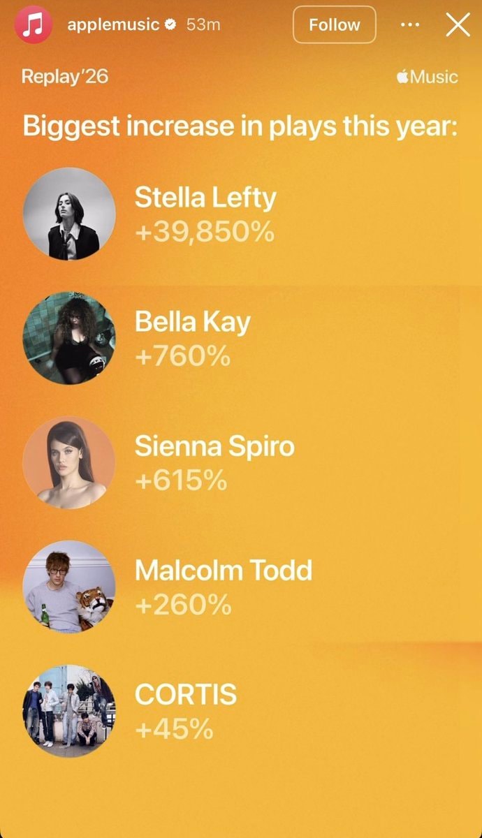 Stella Lefty Apple Music play surge (photo 2 of 2)