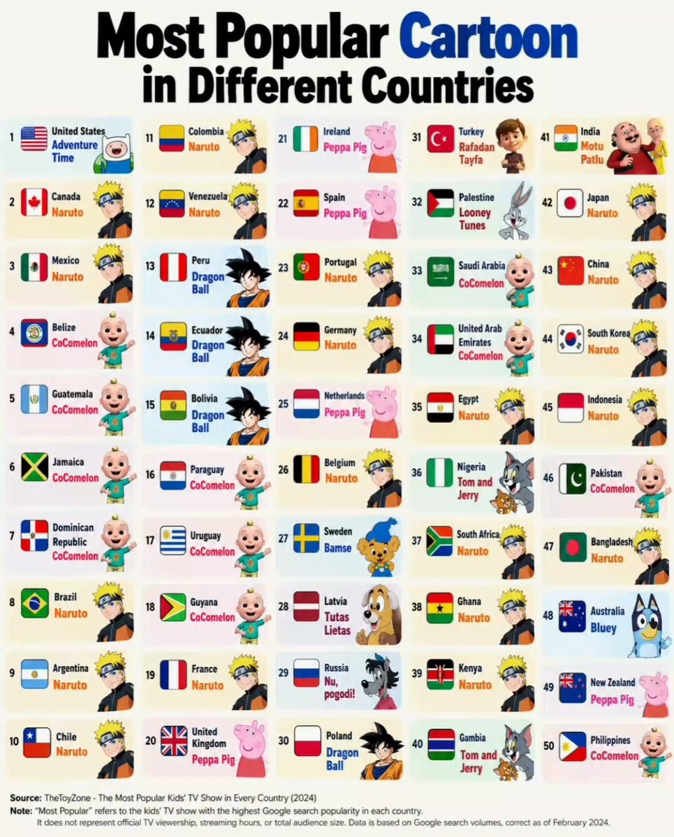 Most Popular Cartoon by Country 2024 Most Popular Cartoon by Country 2024