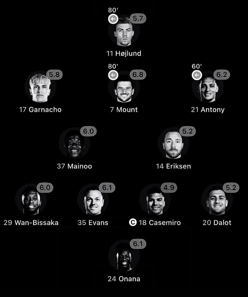 Man United lineup ratings I miss this team