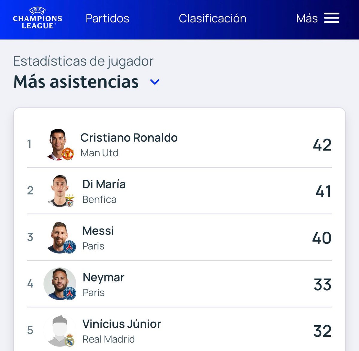 Vinicius Jr 5th Champions League assists