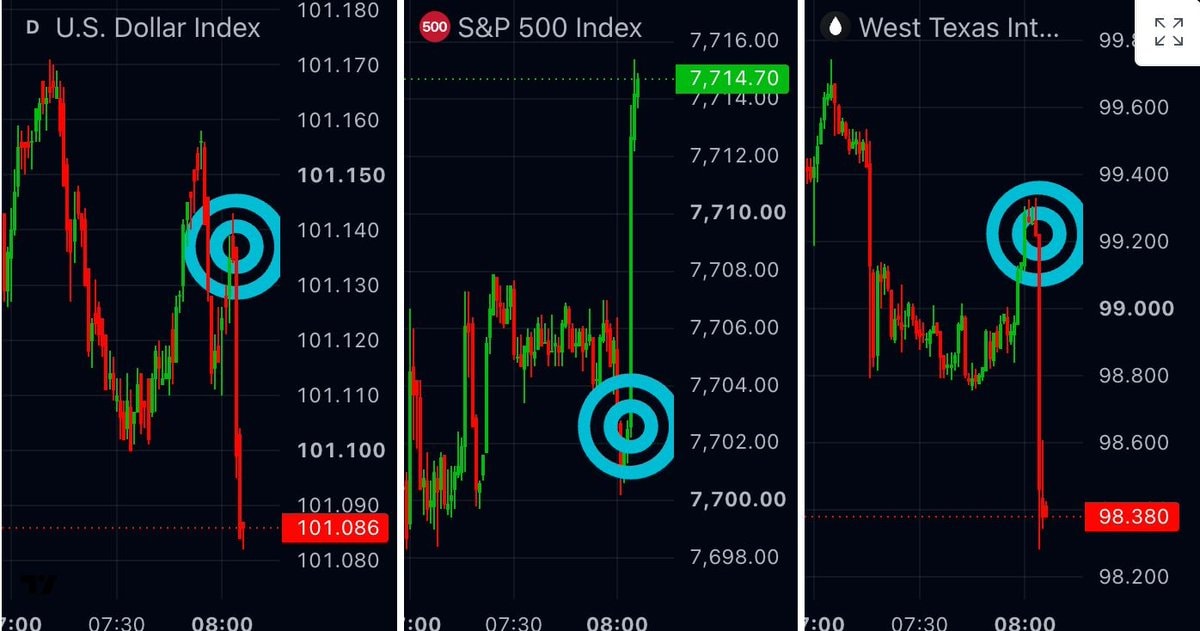 U.S. Iran Qatar talks market reaction