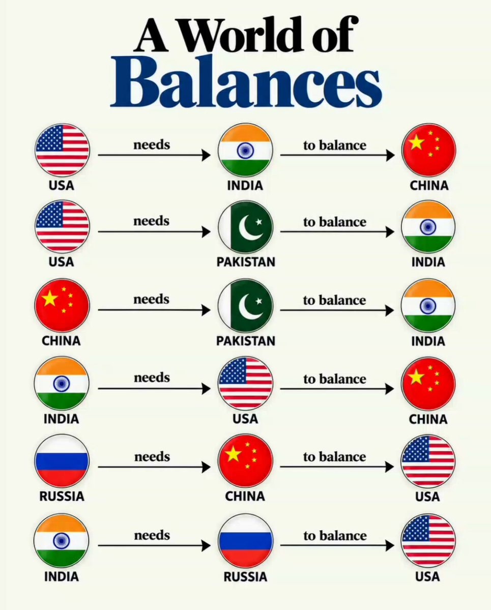 A World of Balances