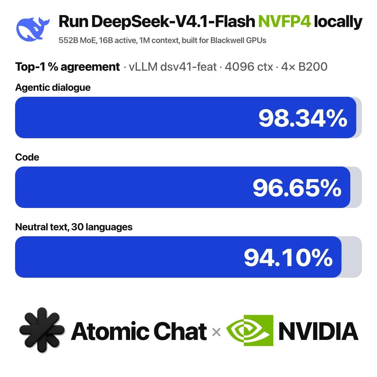 DeepSeek V4.1 Flash NVFP4 locally