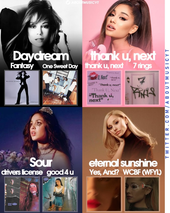 Mariah Carey Ariana Grande Olivia Rodrigo Billboard Hot 100