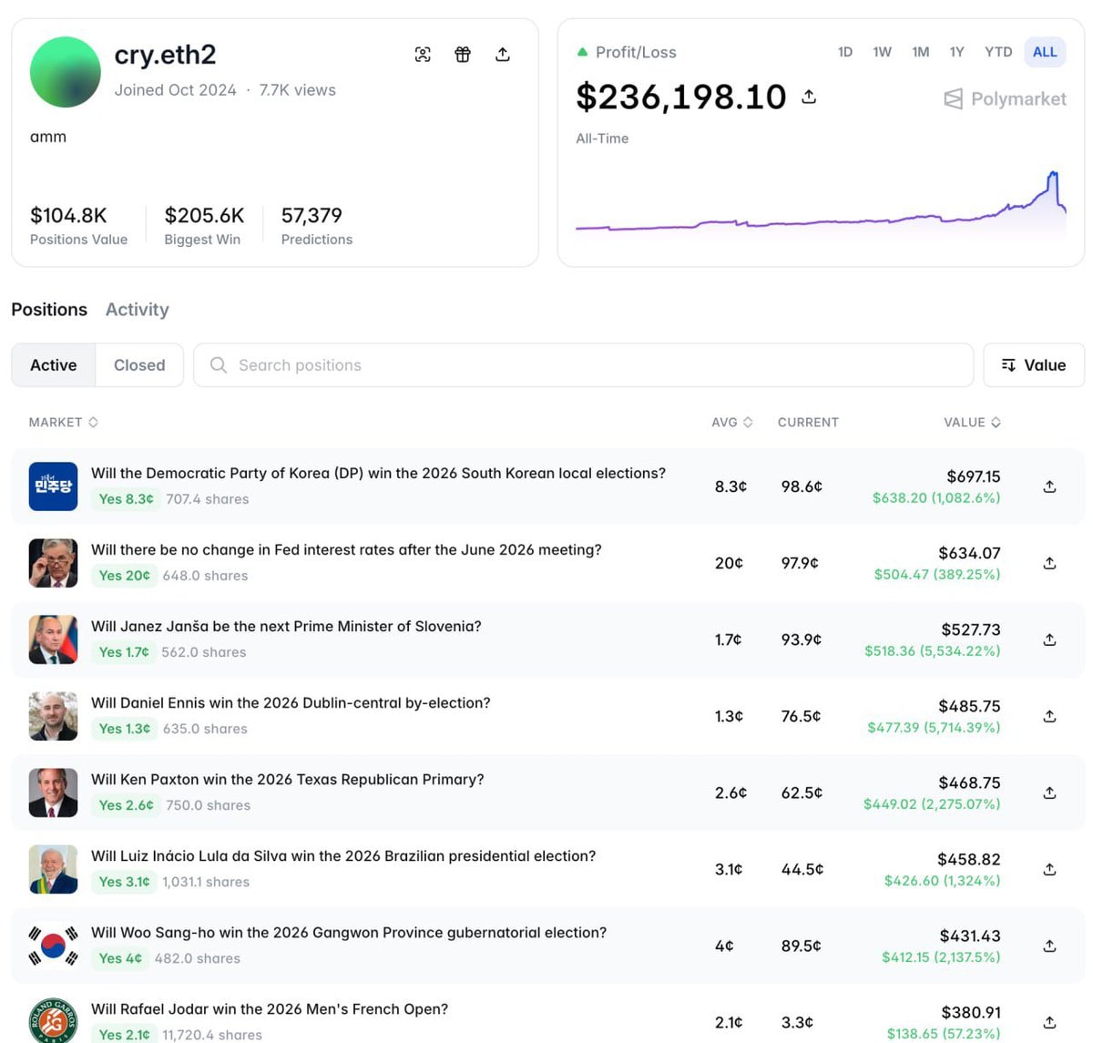 cry.eth2 Polymarket quant strategies cry.eth2 Polymarket quant strategies