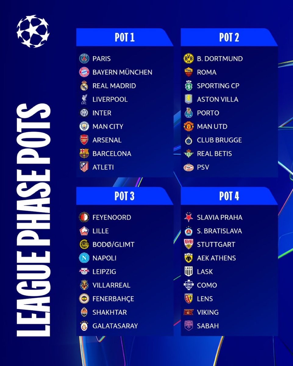 Champions League draw pots