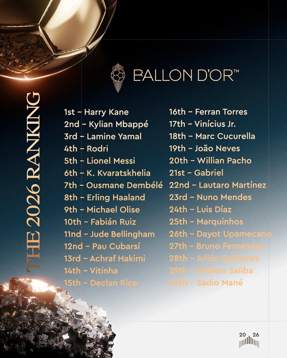 Ballon d'Or 2026 ranking list