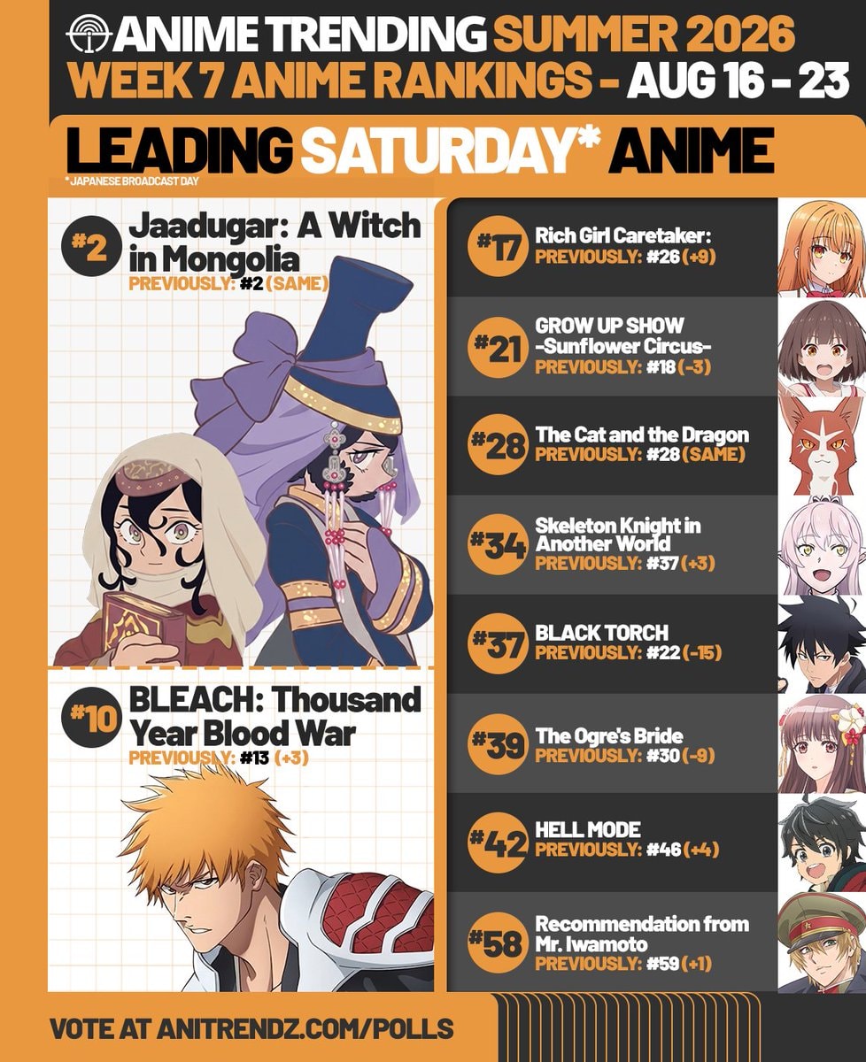 BLEACH and Jaadugar Summer 2026 Rankings