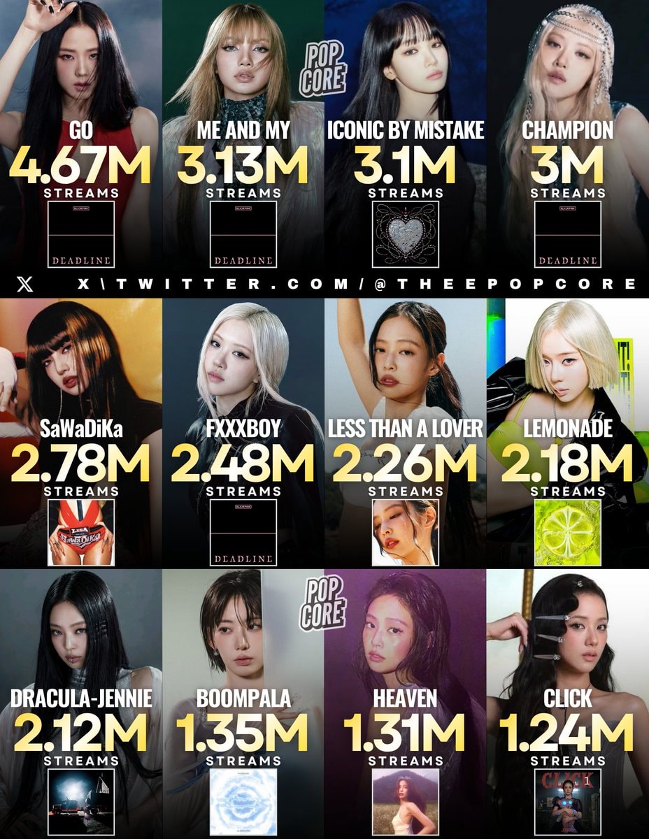 2026 Female K-pop Spotify debut leaders