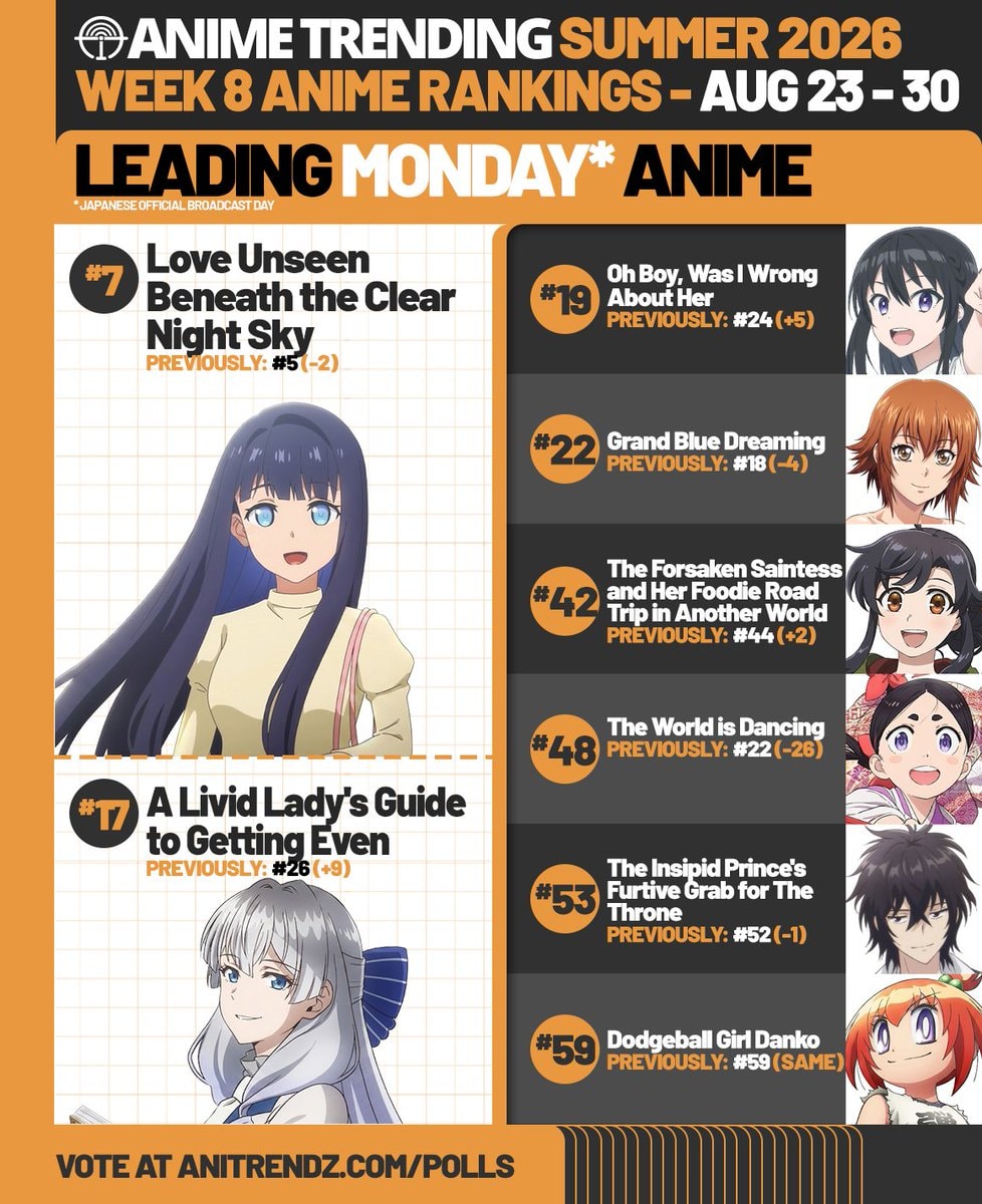 Summer 2026 Anime Rankings Week 8 Summer 2026 Anime Rankings Week 8