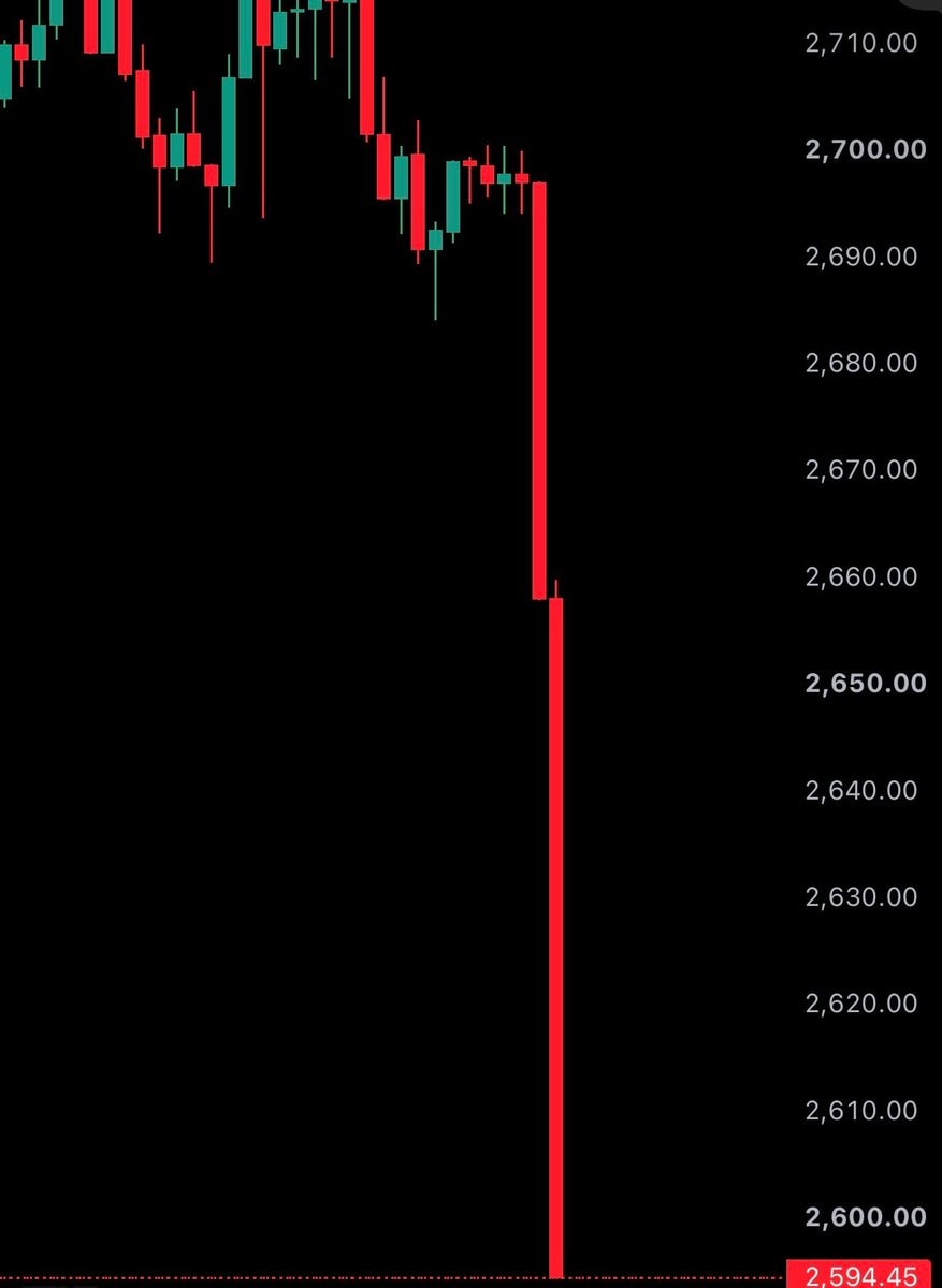 $ETH price drop and liquidation data (photo 2 of 2)