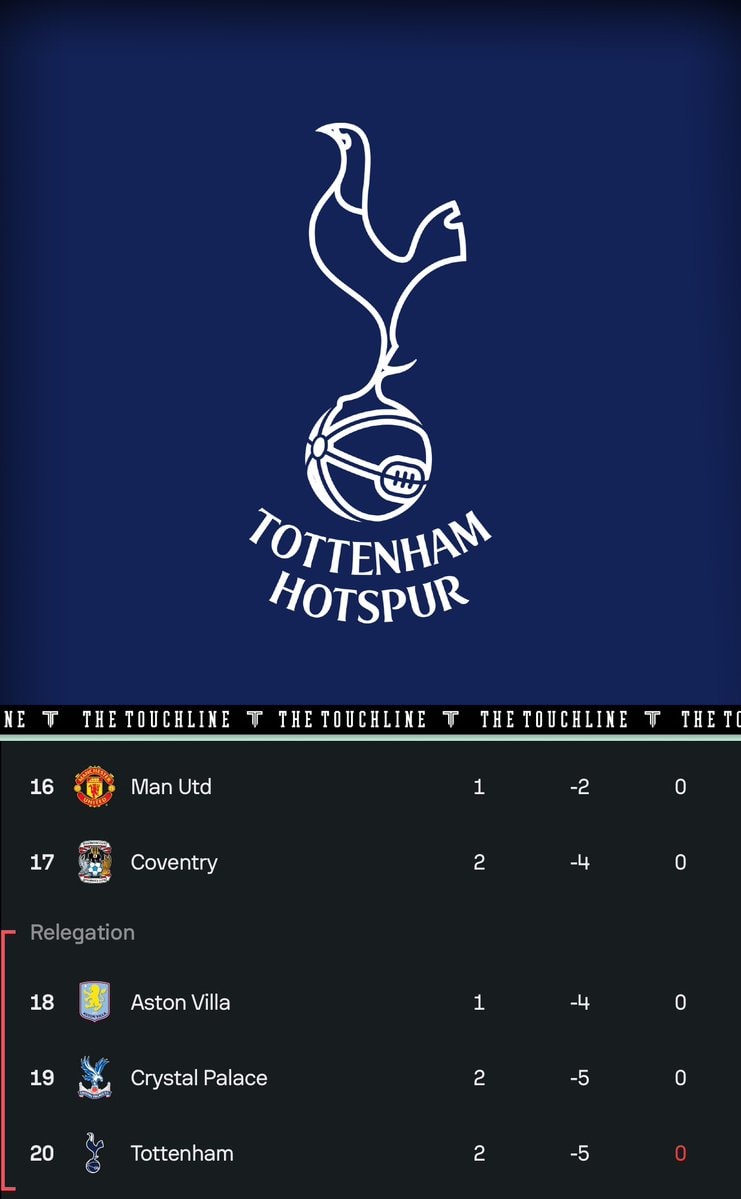 Tottenham Hotspur Premier League bottom