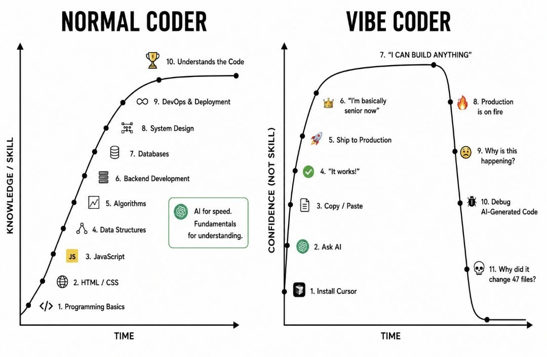 normal coder vs vibe-coder meme