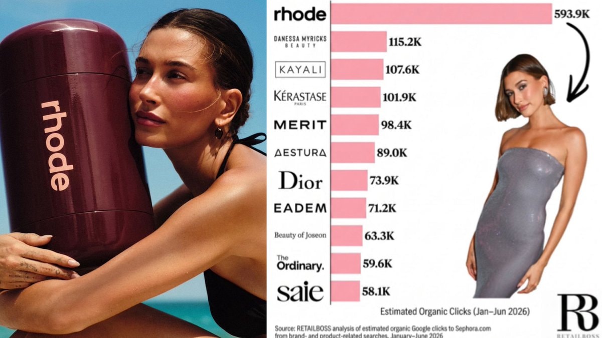 Hailey Bieber Rhode Skin Google Search Traffic