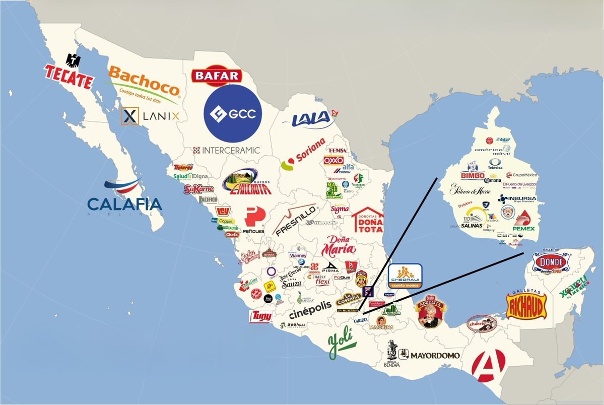 Main Companies of Maxico