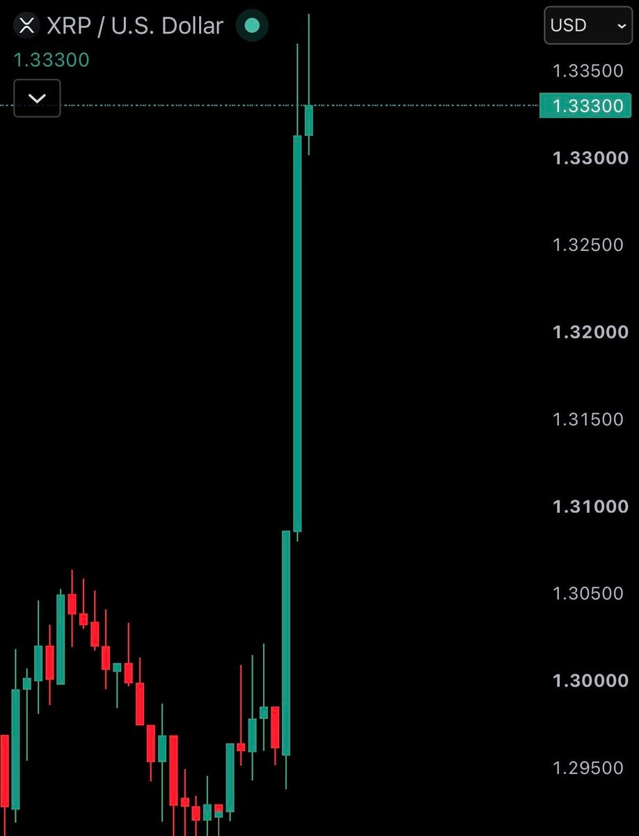 US stock market and crypto surge (photo 2 of 4)