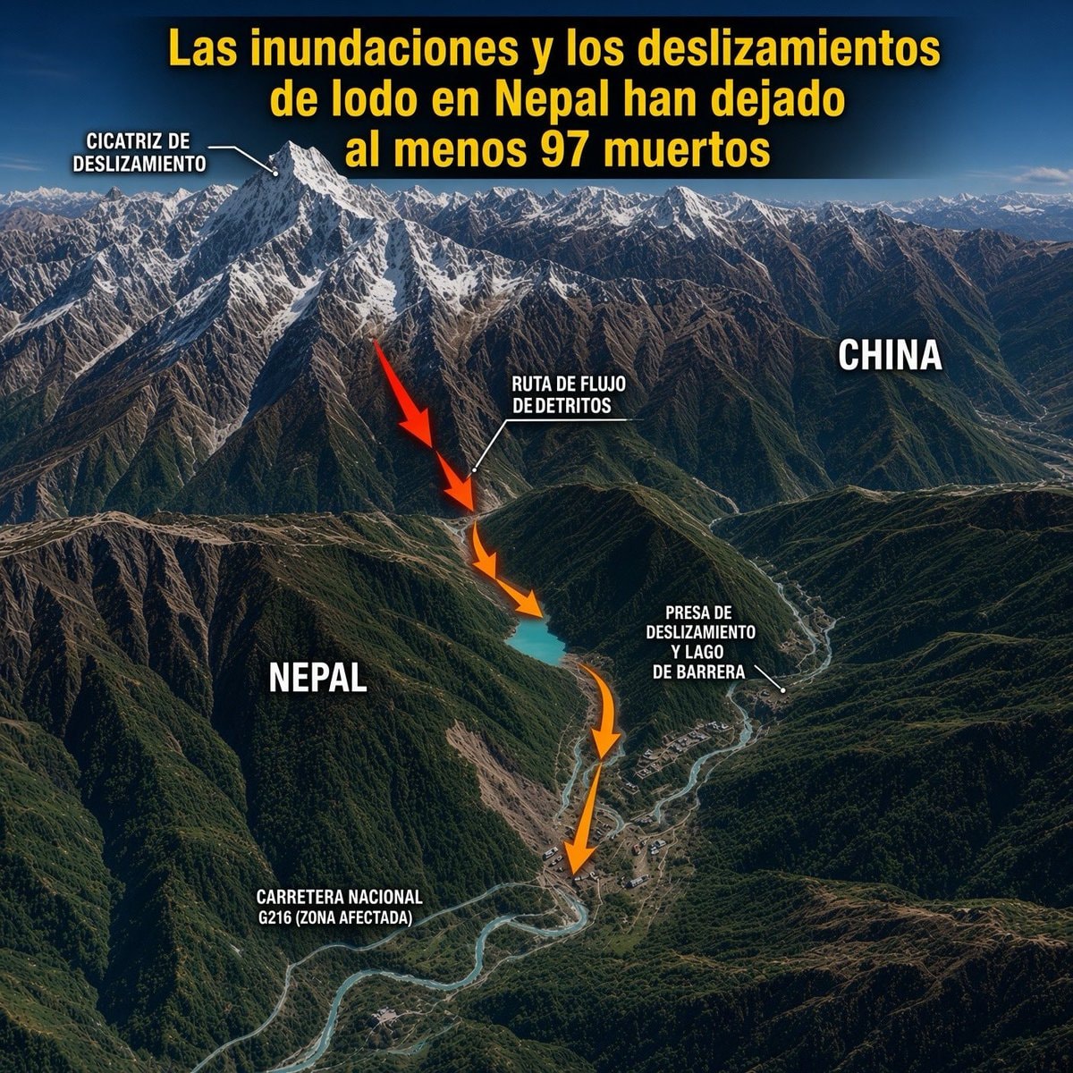 Nepal earthquake flood scenario