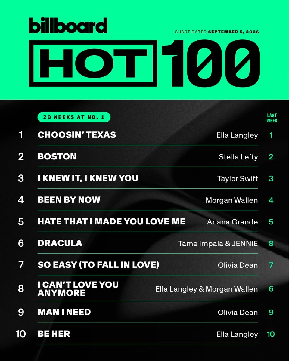 Hot 100 top 10 chart